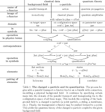 qt definition