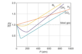 quantity (pV)/(nRT) \x3d Z is