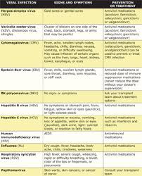 viral infections