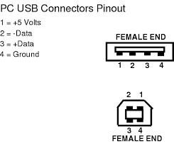 usb connectors