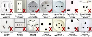 german electrical plug