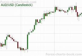 forex graph
