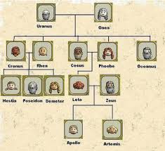 greek god symbols hades