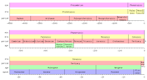 geological periods