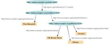 rdf graph