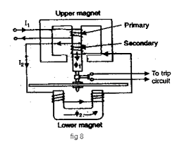 watthour meter