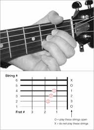 d7 chord