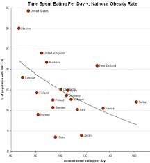 obesity rates graphs