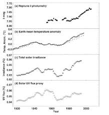 earth's temperature