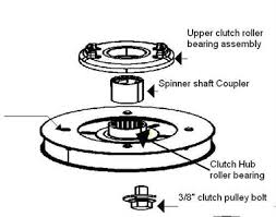 clutch roller