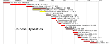 chinese dynastys