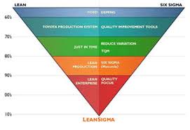 lean sigma
