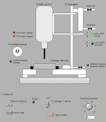 simatic plc