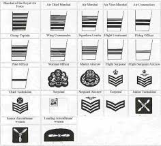 air force ranks