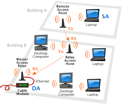 wi fi