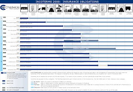 incoterms 2010