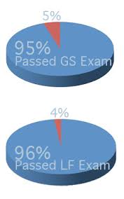 architect registration exam