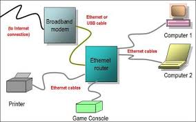 wired network adapters