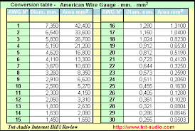 12 awg cable