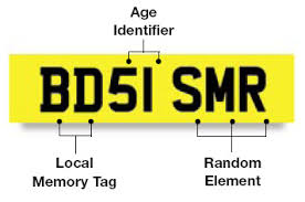 numberplate