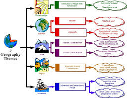 printable story map graphic organizer