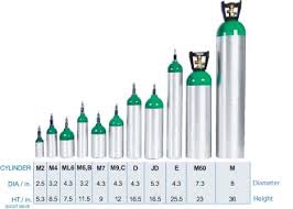 medical cylinder size