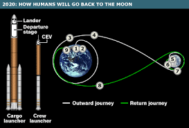 crew exploration vehicle