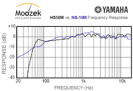 ns 10 yamaha