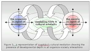 vygotsky scaffolding