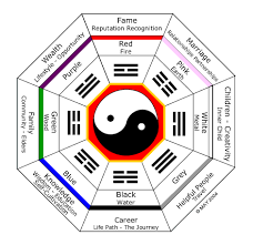 fengshui