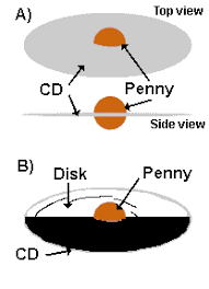 cd spinner