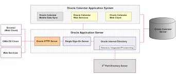 system deployment