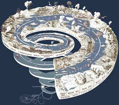 evolution of earth