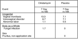 clindamycin phosphate