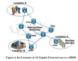 gigabit ethernet