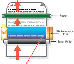 laser printer drums