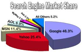 yahoo marketing