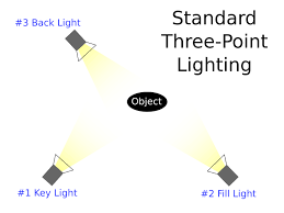 three point lighting