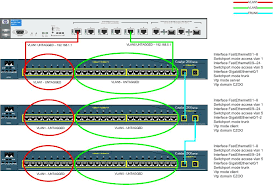 cisco switches 2950