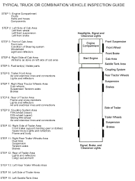 vehicle inspection diagram