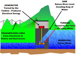 hydro power