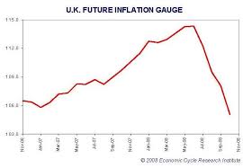 uk inflation