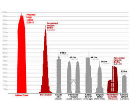 tallest
