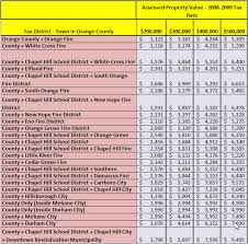 8 ccr 3362 california landlord duties