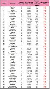army ranks