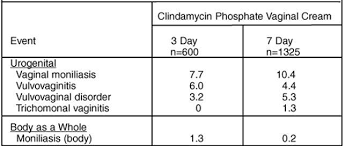 clindamycin phosphate