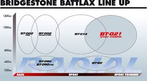 battlax bt020
