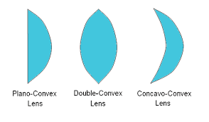 convex lens and concave lens