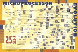 evolution poster
