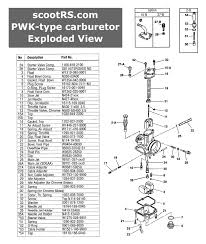 carburetor troubleshooting